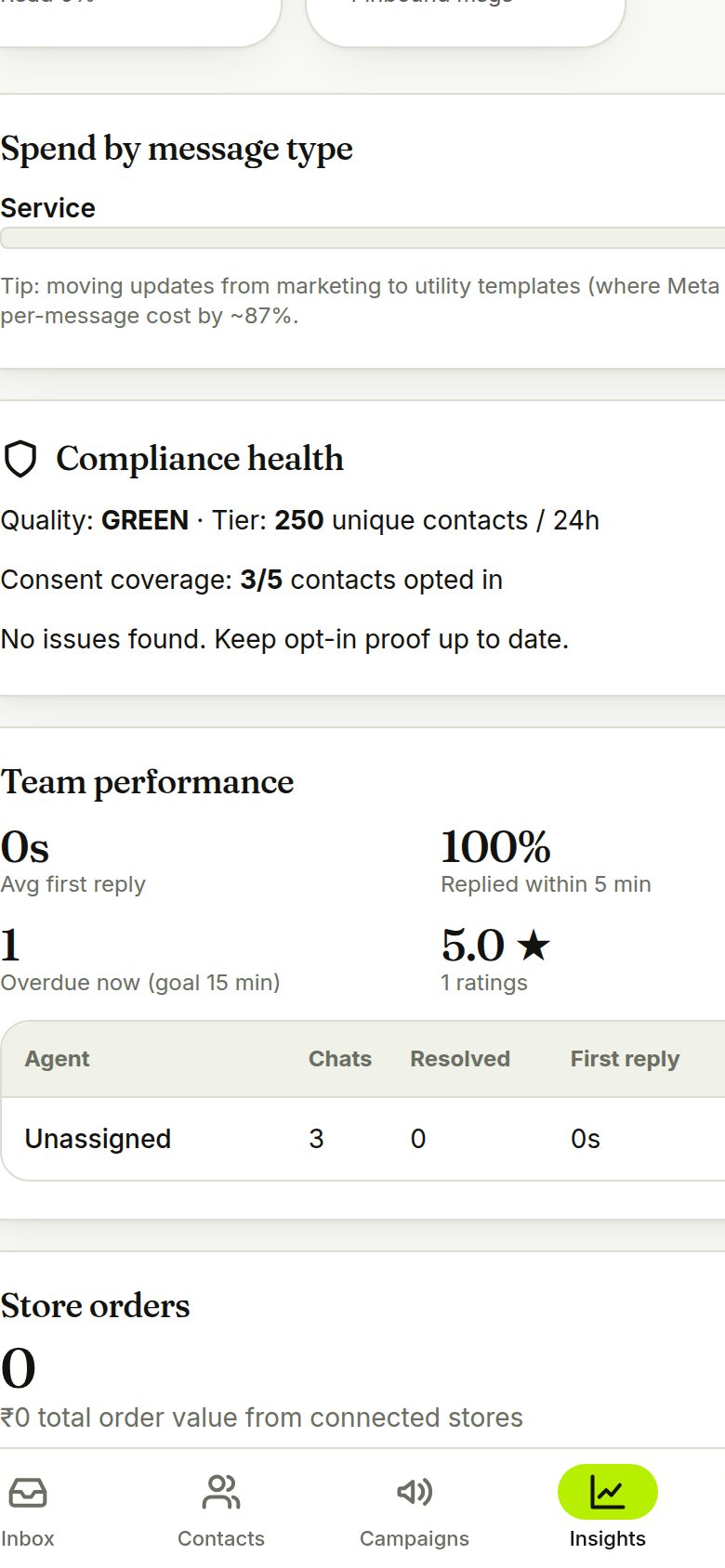 Team performance (phone)